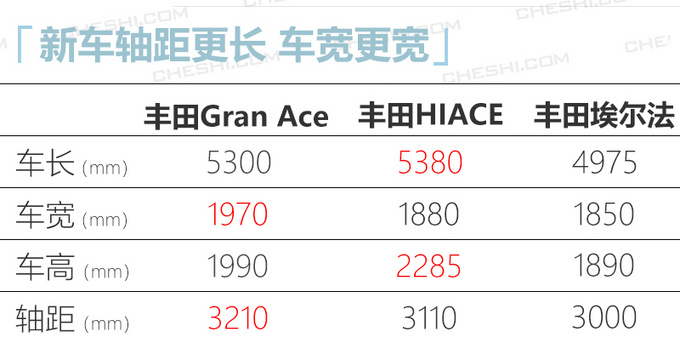 <a href=https://www.qzqcw.com/z/fengtian/ target=_blank class=infotextkey>丰田</a>全新MPV专利图曝光 车长5米3/配豪华6座-图1