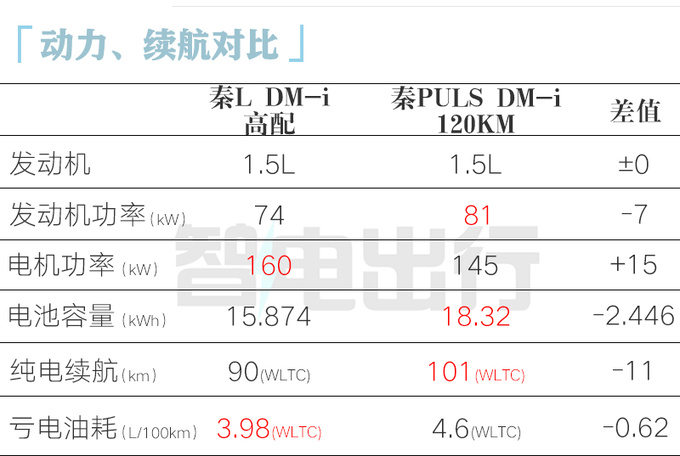 <a href=https://www.qzqcw.com/z/biyadi/ target=_blank class=infotextkey>比亚迪</a>秦L首发亮相内饰更豪华 第5代混动更省油-图12