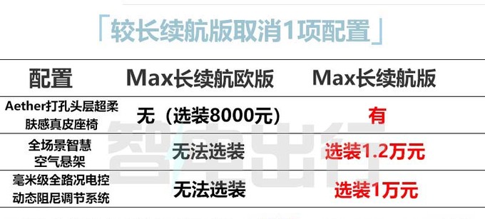 便宜1.3万智己新L6限时售22.69万 取消真皮座椅-图4