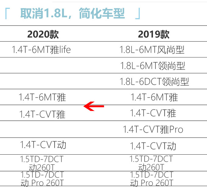 <a href=https://www.qzqcw.com/z/jili/ target=_blank class=infotextkey>吉利</a>新款<a href=https://www.qzqcw.com/z/dihao/ target=_blank class=infotextkey>帝豪</a>GS店内实拍 6月上市预计8万起售-图8