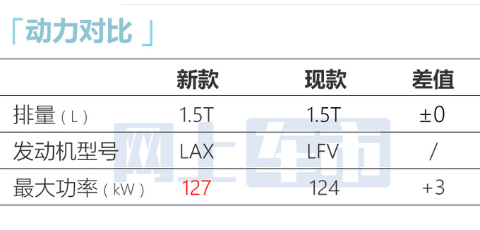 <a href=https://www.qzqcw.com/z/xuefolan/ target=_blank class=infotextkey>雪佛兰</a>新探界者11月上市增插混版 预计卖14万起-图9