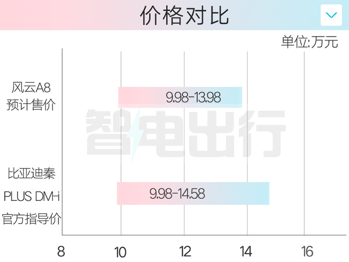 奇<a href=https://www.qzqcw.com/z/jianghuai/ruifeng/ target=_blank class=infotextkey>瑞风</a>云A8明年1月上市销售卖9.98-13.98万-图6