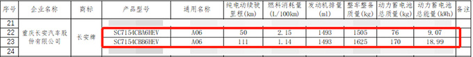 <a href=https://www.qzqcw.com/z/changan/ target=_blank class=infotextkey>长安</a>启源A06参数曝光纯电续航111km-超<a href=https://www.qzqcw.com/z/biyadi/ target=_blank class=infotextkey>比亚迪</a>秦PLUS-图12