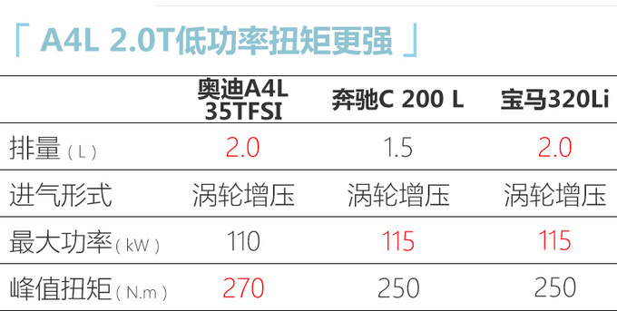 两天后发布<a href=https://www.qzqcw.com/z/aodi/ target=_blank class=infotextkey>奥迪</a>新款A4L尺寸加长-造型更运动-图7