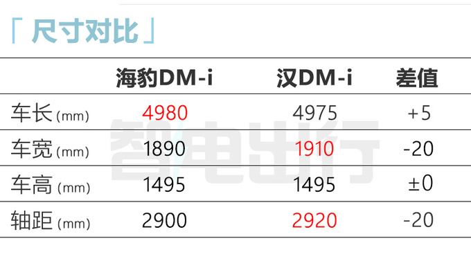 <a href=https://www.qzqcw.com/z/biyadi/ target=_blank class=infotextkey>比亚迪</a>海豹DM-i八月8日预售 或售16.98万起-图8