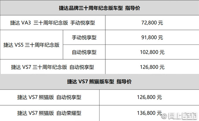 <a href=https://www.qzqcw.com/z/dazhong/jieda/ target=_blank class=infotextkey>捷达</a>新款VA3/VS5/VS7上市 售价7.28-13.68万元-图1