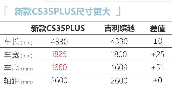 <a href=https://www.qzqcw.com/z/changan/ target=_blank class=infotextkey>长安</a>新款CS35PLUS开启预售X.XX-X.XX万元-图5