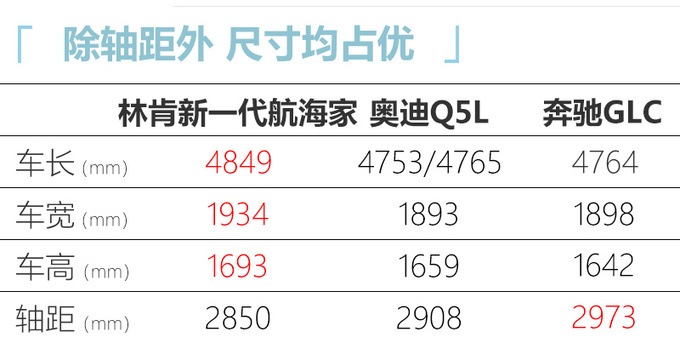 <a href=https://www.qzqcw.com/z/linken/ target=_blank class=infotextkey>林肯</a>新一代航海家15天后上市 搭2.7T同级唯一6缸-图6