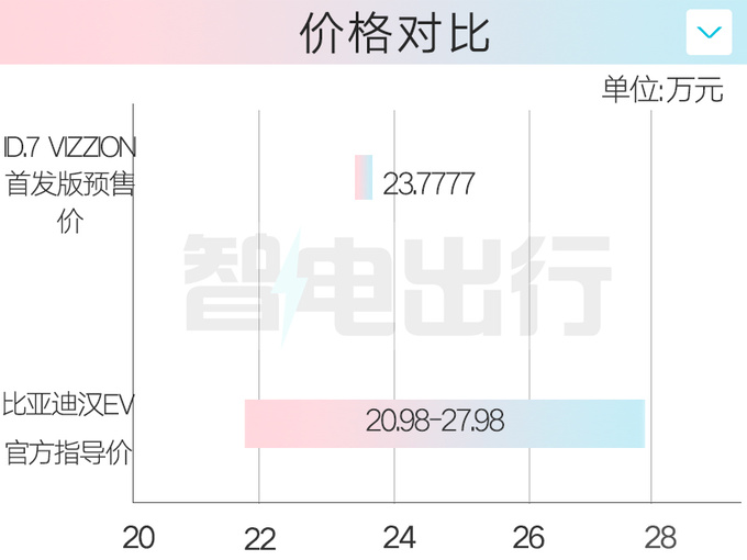 一汽-<a href=https://www.qzqcw.com/z/dazhong/ target=_blank class=infotextkey>大众</a>ID.7 VIZZION预售23.77万首搭全新车机-图4