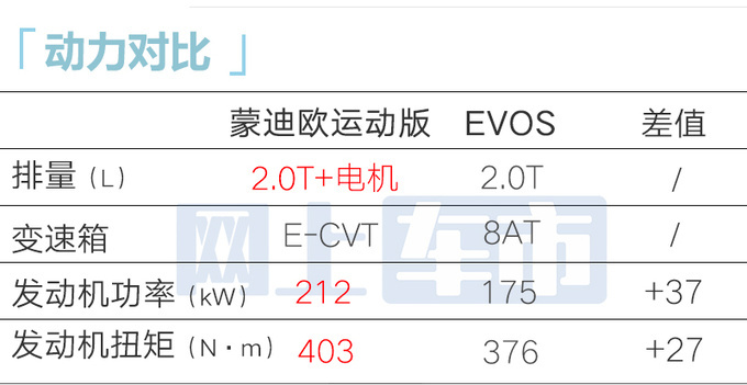 加X万买新款<a href=https://www.qzqcw.com/z/fute/ target=_blank class=infotextkey>福特</a><a href=https://www.qzqcw.com/z/fute/mengdiou/ target=_blank class=infotextkey>蒙迪欧</a>运动版售X万 油耗大降-图13