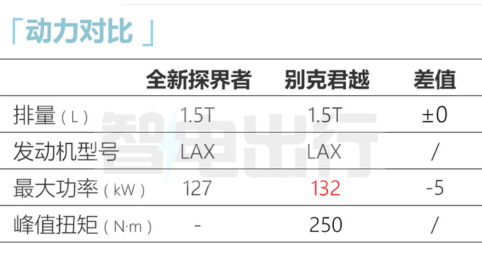 <a href=https://www.qzqcw.com/z/xuefolan/ target=_blank class=infotextkey>雪佛兰</a>全新探界者11月上市尺寸升级 增混动版车型-图11