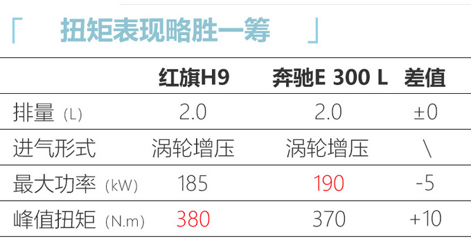 <a href=https://www.qzqcw.com/z/hongqi/ target=_blank class=infotextkey>红旗</a>豪华旗舰H9开启预售 XX万元起售下月上市-图10