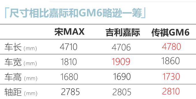 <a href=https://www.qzqcw.com/z/biyadi/ target=_blank class=infotextkey>比亚迪</a>新宋MAX XX万起售 外观升级/配L2级自动驾驶-图5