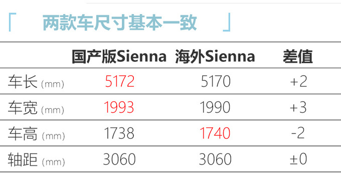 <a href=https://www.qzqcw.com/z/qiya/ target=_blank class=infotextkey>起亚</a>/<a href=https://www.qzqcw.com/z/xiandai/ target=_blank class=infotextkey>现代</a>/<a href=https://www.qzqcw.com/z/fengtian/ target=_blank class=infotextkey>丰田</a>开拓MPV市场 4款新车明年陆续推出-图14