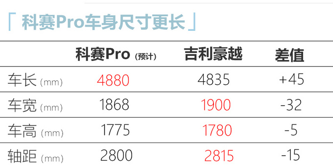 <a href=https://www.qzqcw.com/z/changan/ target=_blank class=infotextkey>长安</a>欧尚科赛Pro官图曝光 搭蓝鲸动力/或10万起售-图7