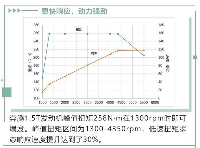 中国心十佳发动机同源共享自主智造还看<a href=https://www.qzqcw.com/z/benteng/ target=_blank class=infotextkey>奔腾</a>B70-图8