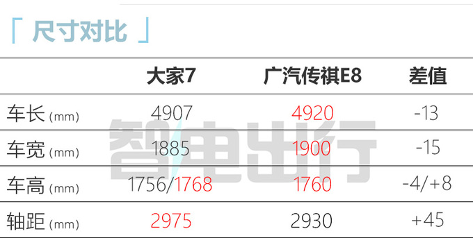 上汽大家7售25.98-29.98万元支持换电 6/7座可选-图4