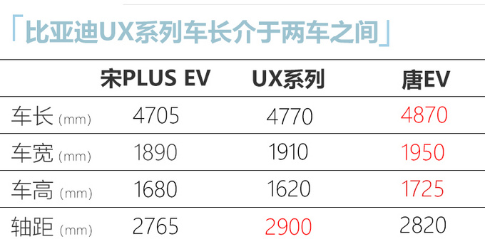 <a href=https://www.qzqcw.com/z/biyadi/ target=_blank class=infotextkey>比亚迪</a>全新四驱SUV曝光比唐EV加速快 或22万起售-图4