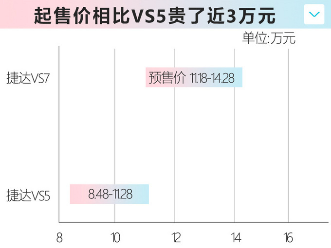 <a href=https://www.qzqcw.com/z/dazhong/jieda/ target=_blank class=infotextkey>捷达</a>VS7进店调查 上市前订车这些都能享受到-图4