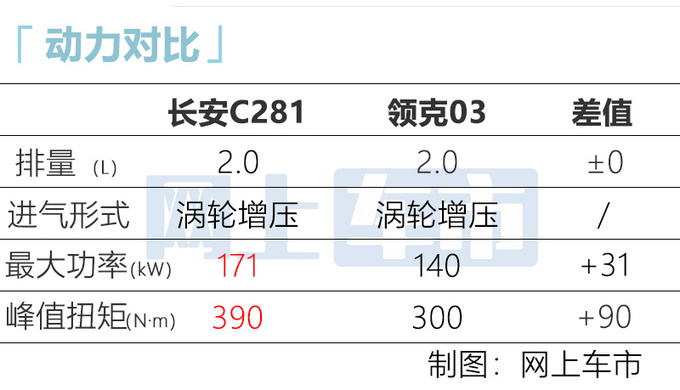 <a href=https://www.qzqcw.com/z/changan/ target=_blank class=infotextkey>长安</a>高端轿车谍照曝光 溜背车身+升降尾翼 10月发布-图6