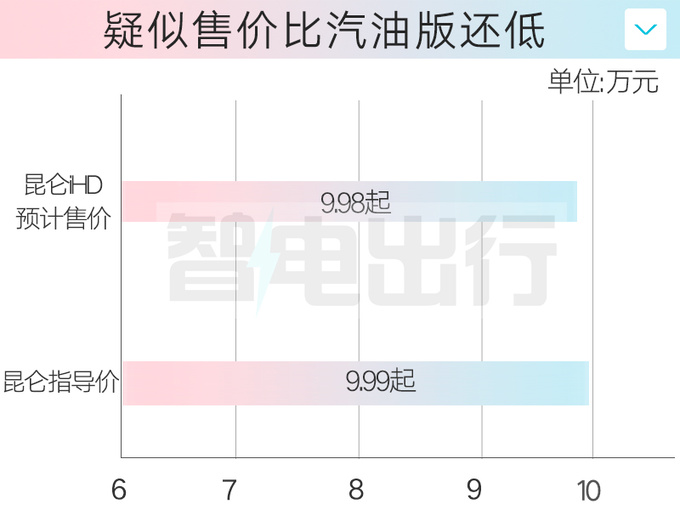 凯翼昆仑混动6月上市用<a href=https://www.qzqcw.com/z/biyadi/ target=_blank class=infotextkey>比亚迪</a>发动机卖9.98万-图2