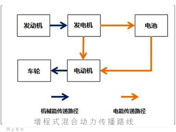 <a href=https://www.qzqcw.com/z/jili/ target=_blank class=infotextkey>吉利</a>缤越增程版曝光 11月下线加满油能跑1000km-图7