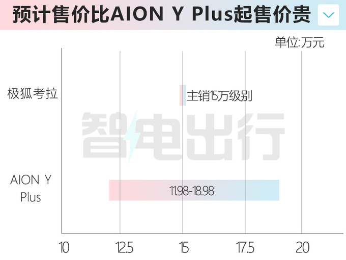 北汽极狐MPV考拉到店 8月25日预售 主销15万级-图2