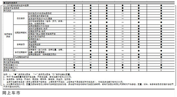 瑞虎7神行版详细配置曝光 全新车机系统 9月3日上市-图8