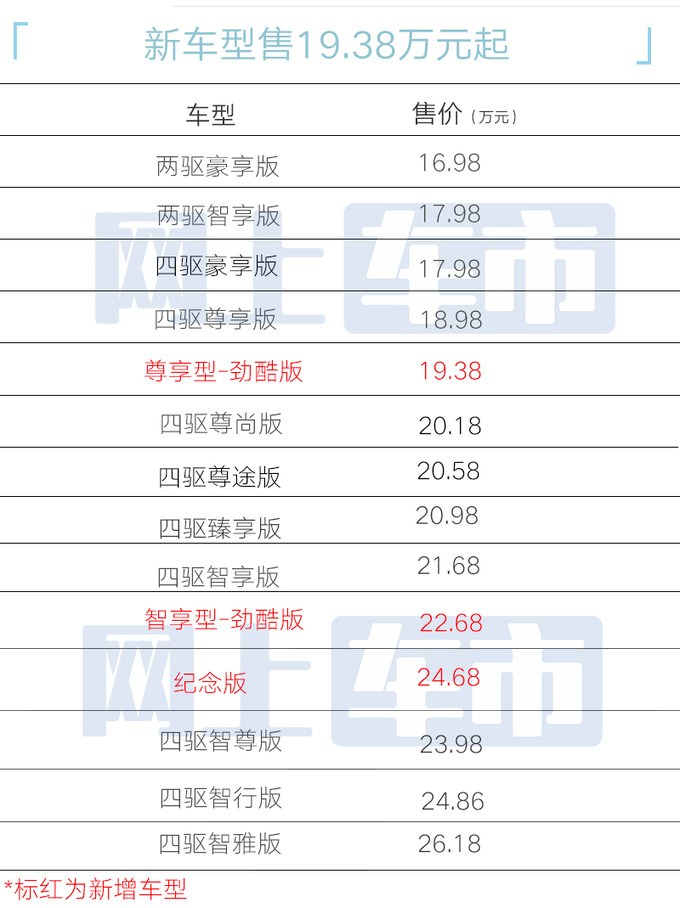 多花3万买高配<a href=https://www.qzqcw.com/z/richan/ target=_blank class=infotextkey>日产</a>新<a href=https://www.qzqcw.com/z/richan/palading/ target=_blank class=infotextkey>帕拉丁</a>售19.38万起 尺寸升级-图4