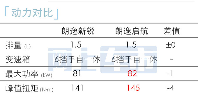 <a href=https://www.qzqcw.com/z/dazhong/ target=_blank class=infotextkey>大众</a><a href=https://www.qzqcw.com/z/dazhong/langyi/ target=_blank class=infotextkey>朗逸</a>新锐售xx.xx-xx.xx万搭1.5L自吸 保留手动挡-图1