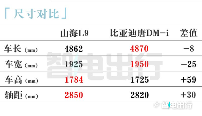 捷途山海L9实车街拍或11月上市 预计16万起售-图9