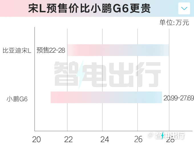 <a href=https://www.qzqcw.com/z/biyadi/ target=_blank class=infotextkey>比亚迪</a>宋L核心卖点曝光直接竞品小鹏G6智己LS6-图1