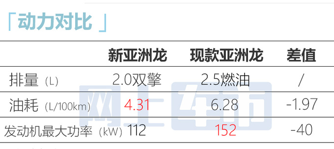 <a href=https://www.qzqcw.com/z/fengtian/ target=_blank class=infotextkey>丰田</a>新亚洲龙2天后上市停售燃油车卖多少钱合适-图3