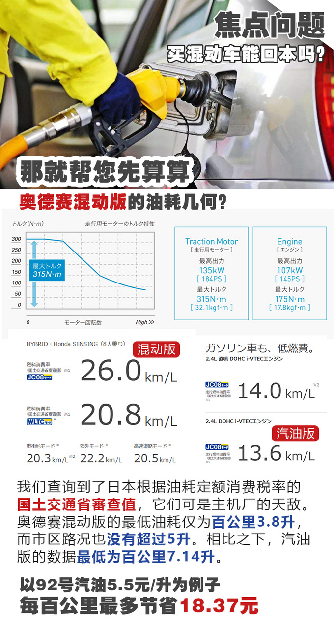 MPV就很费油 看了<a href=https://www.qzqcw.com/z/bentian/aodesai/ target=_blank class=infotextkey><a href=https://www.qzqcw.com/z/bentian/aodesai/ target=_blank class=infotextkey>奥德赛</a></a>锐·混动才知道是真香-图9