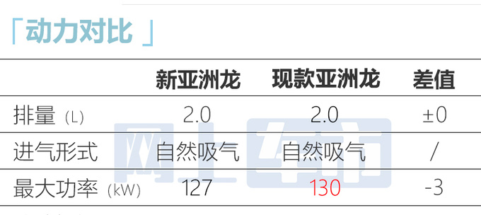 <a href=https://www.qzqcw.com/z/fengtian/ target=_blank class=infotextkey>丰田</a>新亚洲龙2天后上市停售燃油车卖多少钱合适-图1