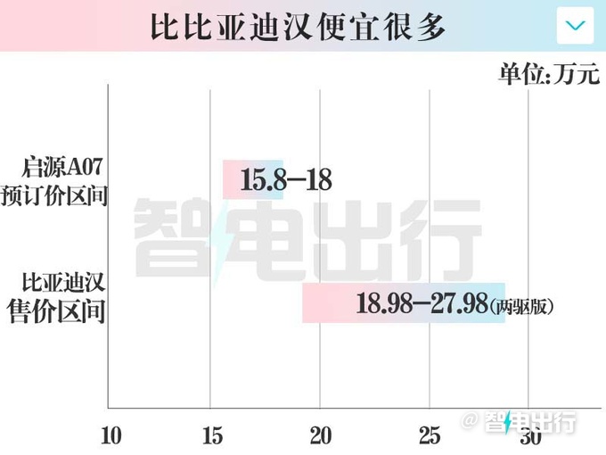 <a href=https://www.qzqcw.com/z/changan/ target=_blank class=infotextkey>长安</a>启源A07 9月26日上市预订价15.8-18万元-图3