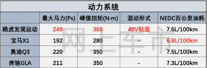 跨级别对比35万预算买SUV选BBA还是<a href=https://www.qzqcw.com/z/luhu/ target=_blank class=infotextkey>路虎</a>-图9