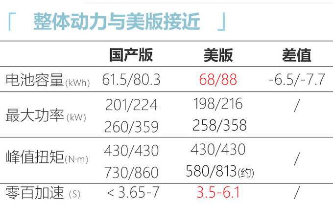 <a href=https://www.qzqcw.com/z/fute/ target=_blank class=infotextkey>福特</a>国产<a href=https://www.qzqcw.com/z/fute/yema/ target=_blank class=infotextkey>野马</a>电动SUV 配<a href=https://www.qzqcw.com/z/biyadi/ target=_blank class=infotextkey>比亚迪</a>电池-容量比美版低-图1