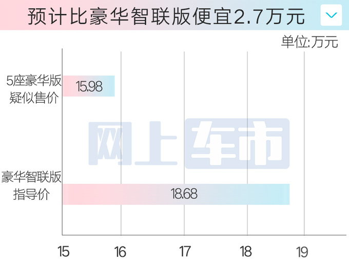 传祺GS8五座3天后发布配置升级疑似价格曝光-图1