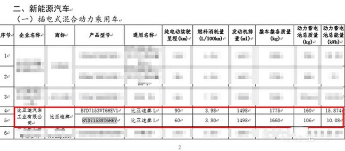 <a href=https://www.qzqcw.com/z/biyadi/ target=_blank class=infotextkey>比亚迪</a>秦L工厂实拍内饰焕新 4S店预计4月初上市-图16