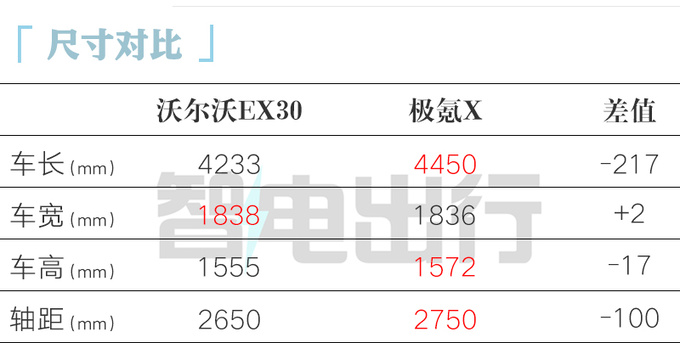 全面降价<a href=https://www.qzqcw.com/z/woerwo/ target=_blank class=infotextkey>沃尔沃</a>EX30售XX.XX万起 续航590km-图2