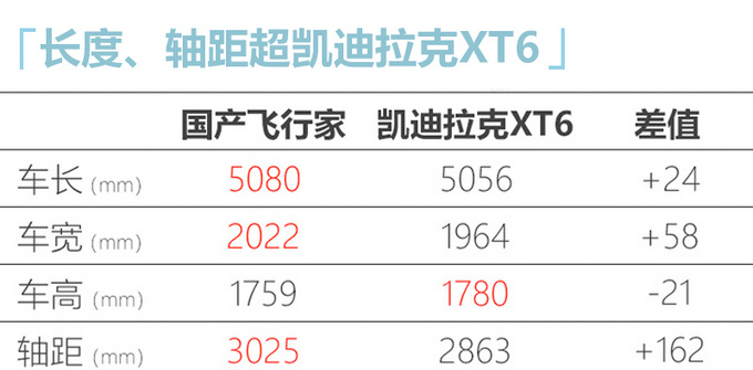 <a href=https://www.qzqcw.com/z/linken/ target=_blank class=infotextkey>林肯</a>国产飞行家本月12号预售 预计50万元起售-图6