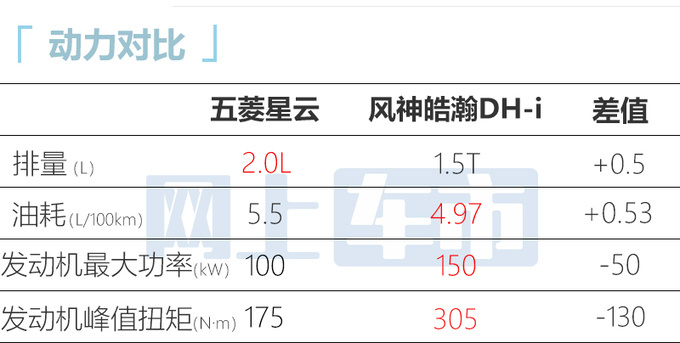 五菱星云售8.98-10.58万-图13