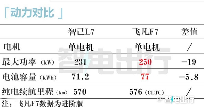 智己销售新L7年后上市内饰升级-更豪华 会降价吗-图2