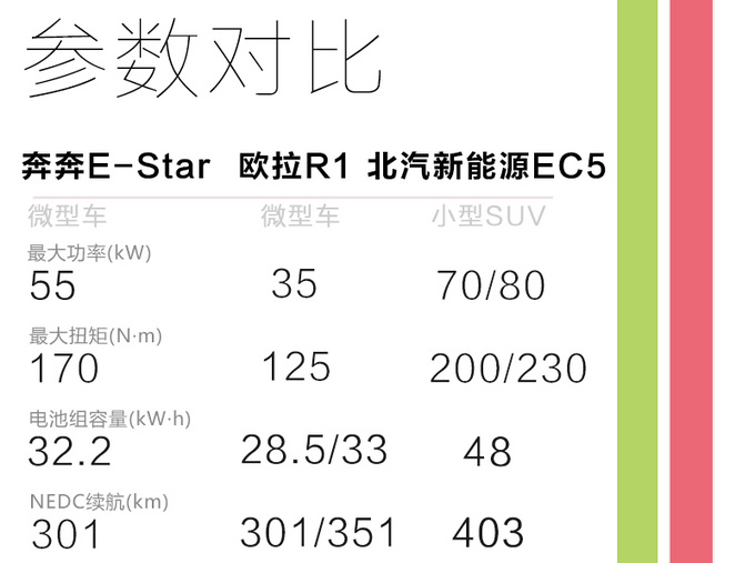 7万价位值不值得买电车老车主试驾<a href=https://www.qzqcw.com/z/changan/benben/ target=_blank class=infotextkey>奔奔</a>E-Star-图3