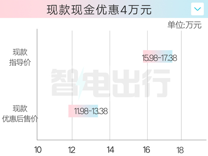 <a href=https://www.qzqcw.com/z/changcheng/hafu/ target=_blank class=infotextkey>哈弗</a>新H6插混1.5T换1.5L  与<a href=https://www.qzqcw.com/z/biyadi/ target=_blank class=infotextkey>比亚迪</a>宋Pro打价格战-图1