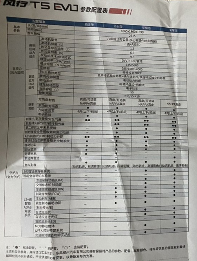 <a href=https://www.qzqcw.com/z/dongfeng/ target=_blank class=infotextkey>东风</a>风行T5 EVO配置曝光明年3月份正式上市-图2