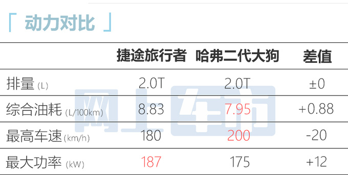 捷途旅行者实拍曝光搭1.5T/2.0T PK<a href=https://www.qzqcw.com/z/changcheng/hafu/ target=_blank class=infotextkey>哈弗</a>二代大狗-图10