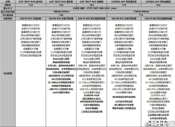 <a href=https://www.qzqcw.com/z/jili/ target=_blank class=infotextkey>吉利</a>星越L最快6月底上市 配S级同款配置 全系2.0T-图3