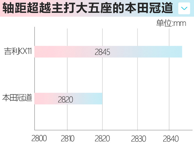 <a href=https://www.qzqcw.com/z/jili/ target=_blank class=infotextkey>吉利</a>KX11 4月将发布 大半级策略竞争合资SUV-图4